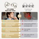HTC NE56 Bluetooth V6 OWS Earclip Sports Wireless Headphones - Image 2