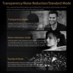 KZ Carol ANC True Wireless Earbuds with 6 Mics & Bluetooth 5.3 - Image 4