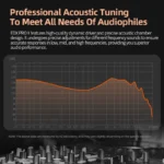 KZ EDX PRO X Wired In-Ear Dynamic Drive Earphones - Image 6