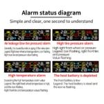 Kebidumei T12 Solar 6-Wheel Truck TPMS Tire Pressure Alerts - Image 3