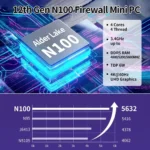 MNBOXCONET mini PC firewall device with Windows 11 Pro pre-installed