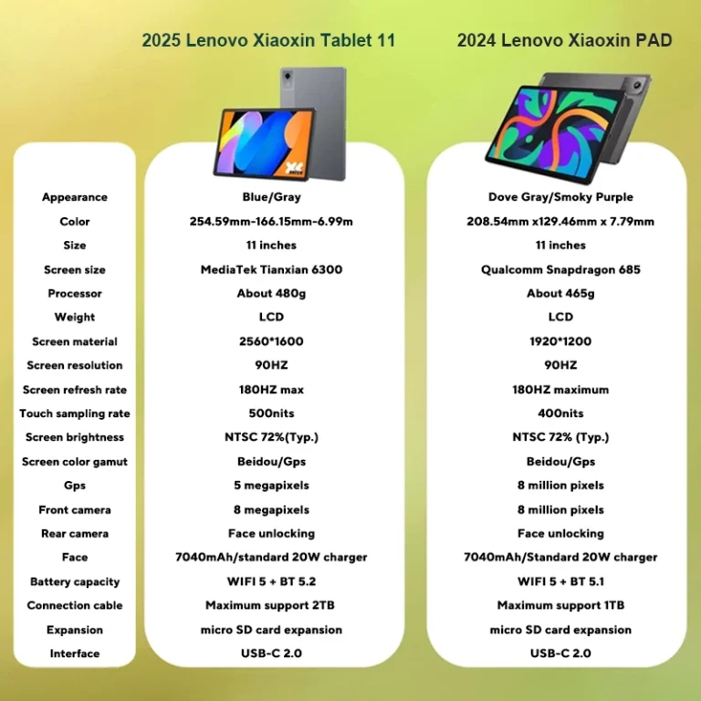 Lenovo Xiaoxin Pad 11 2025 vivid 11 inch 2.5K screen display