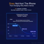 Samsung Adaptive Fast Charge 25W USB-C charger with cable