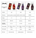 Two PUSKILL Killblade DDR4 16GB laptop RAM modules