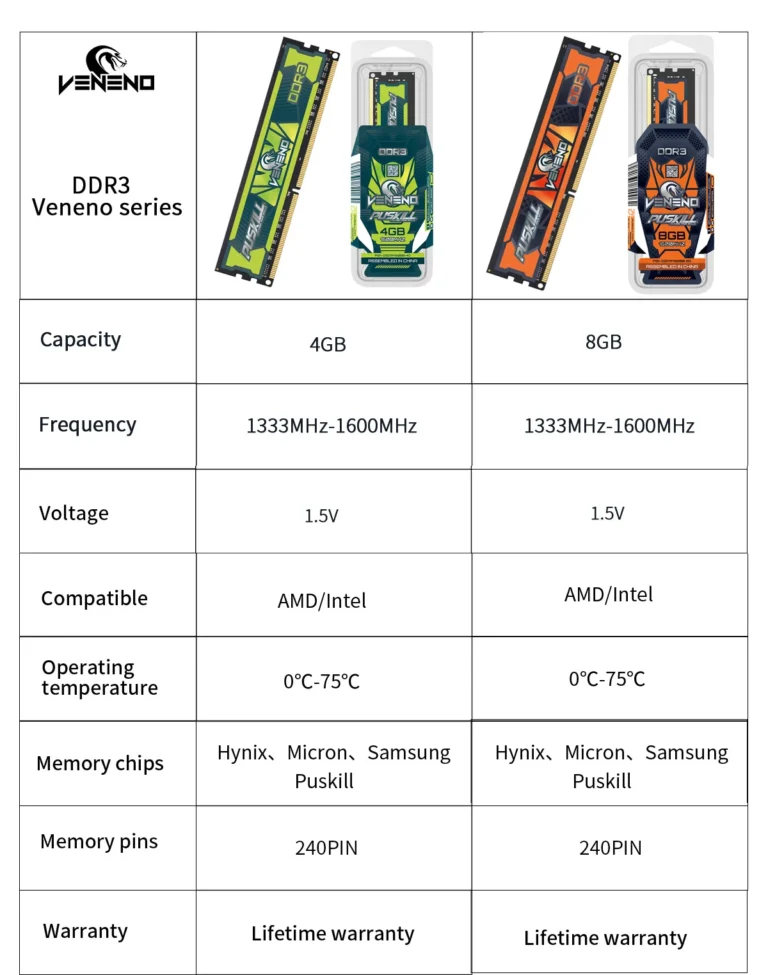 Close-up of PUSKILL VENENO DDR3 4GB RAM black module