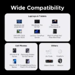 UGREEN 200W GaN Travel Charger with PD 3.1 & QC 4.0 - Image 6