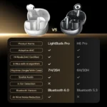 UGREEN H6PRO earbuds highlighting ultra-low latency gaming mode