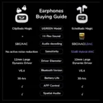 Close-up of UGREEN earbud LCD touch screen with emoticons