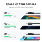 UGREEN USB C cable showing reinforced anti-bending joint