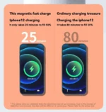 VIVO magnetic power bank in green color close-up