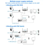 Close-up of 2.8mm lens on 4K 8MP POE IP camera