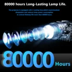 HORLAT T09MAX Google TV 4K Projector 40000Lumens WiFi6 BT5.2 Remote Auto Focus Native 1080P Full HD Home Theater Movie Projector - Image 5