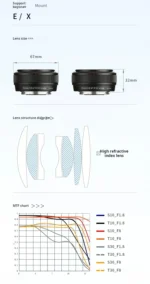 SGimage 25mm f1.8 lens mounted on APS-C mirrorless camera