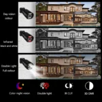 Turret camera showing 3.6mm lens and weatherproof design